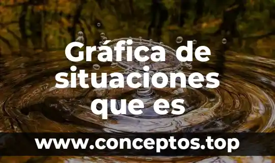 Gráfica de situaciones que es