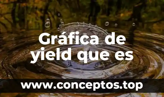 Gráfica de yield que es