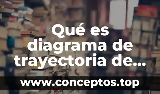 Que es movimiento y trayectoria 3 Qué es diagrama de trayectoria de sol