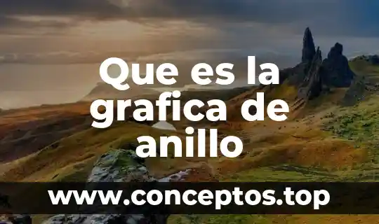 Que es la grafica de anillo